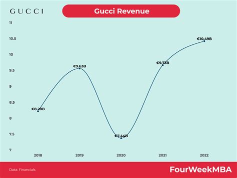 gucci 株価